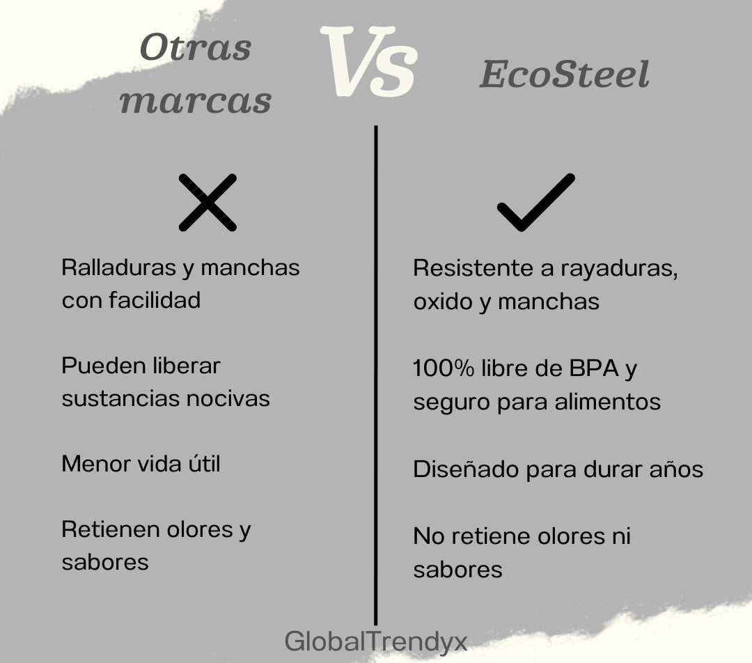 EcoSteel™ – Pack 5 Recipientes de Acero Inoxidable
